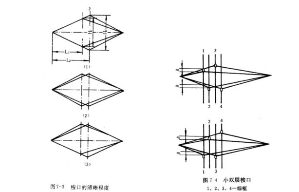 织造工艺设计